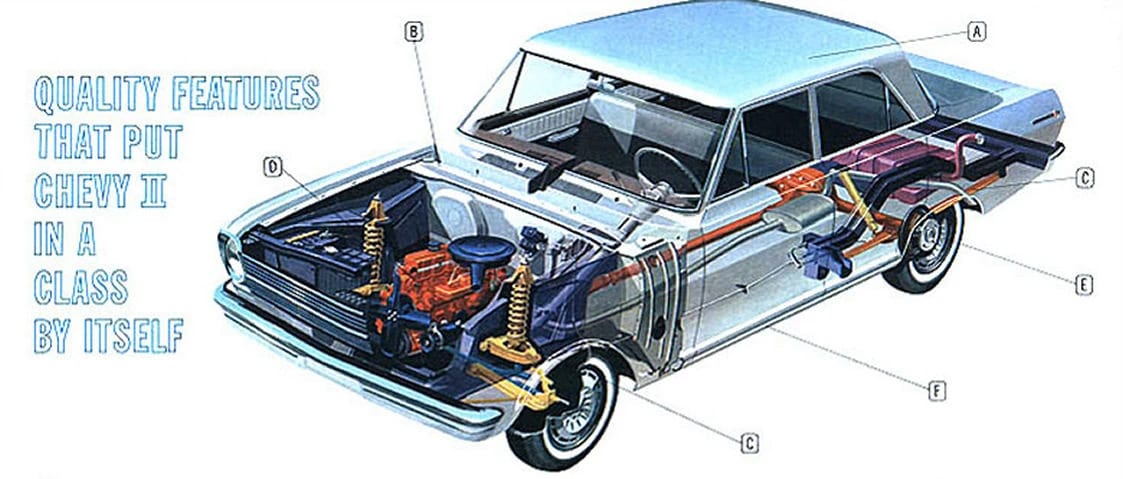 CC Tech: Inside The 1962 Chevy II/Nova: More Like A Ford Falcon Than A Camaro 2 Brochure excerpt showing a cutaway image of a 1962 Chevrolet Chevy II with call-outs for various components and the headline "Quality Features That Put Chevy II in a Class by Itself"
