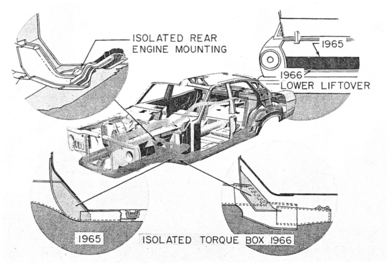 CC Tech: Ford Falcon, Comet, and Fairlane – How These Unit-Body Fords Were Alike (And Different) 51 Illustration of 1966 Ford Falcon body structure labeled "1966 Falcon Body Features," with inset callouts highlighting the isolated engine mounts, isolated front torque boxes, and lower trunk liftover height