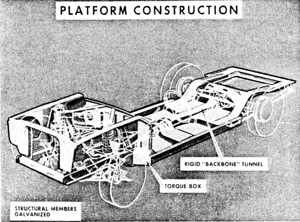 CC Tech: How the Mustang, Cougar, And Maverick Differed From The Original Ford Falcon Platform 24 B&W diagram of Mercury Cougar structure labeled "Platform Construction," calling out the left front torque box and rigid backbone tunnel
