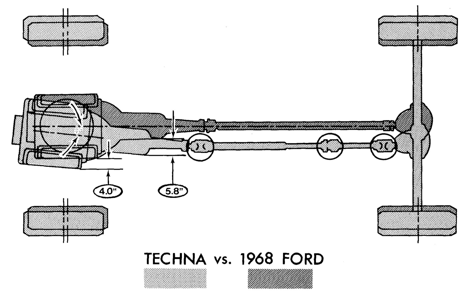 1968 Ford Techna Concept Car: Retro-Future Anachronism With A Weird Offset Driveshaft And Power Doors 5 Diagram showing the placement of the powertrain in the Techna and a 1968 Ford full-size car