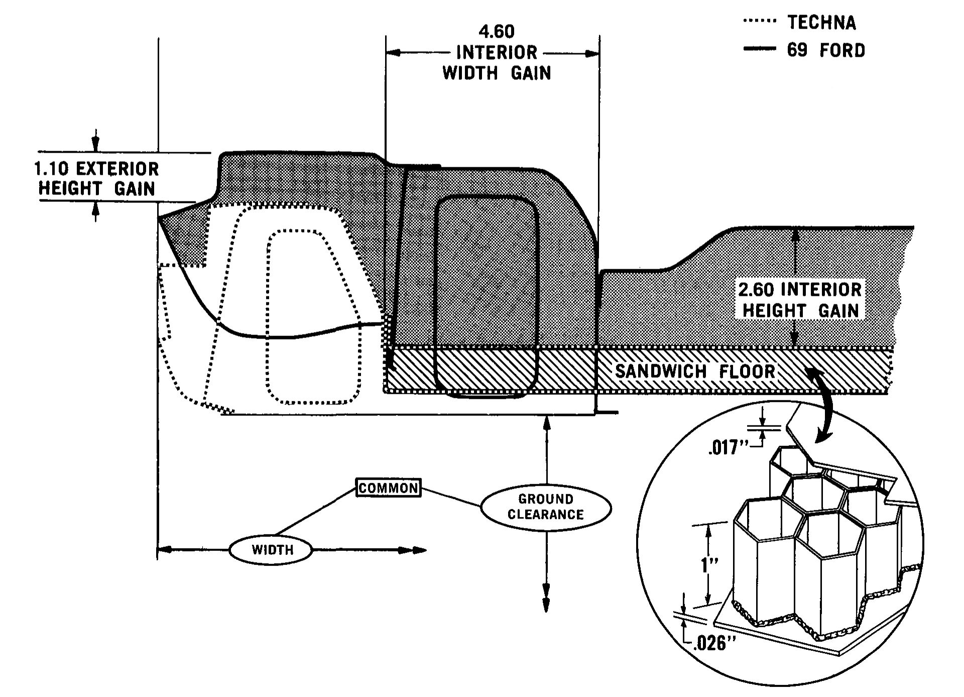 1968 Ford Techna Concept Car: Retro-Future Anachronism With A Weird Offset Driveshaft And Power Doors 8 Diagram showing the floor and sills of the Techna compared to a 1969 Ford