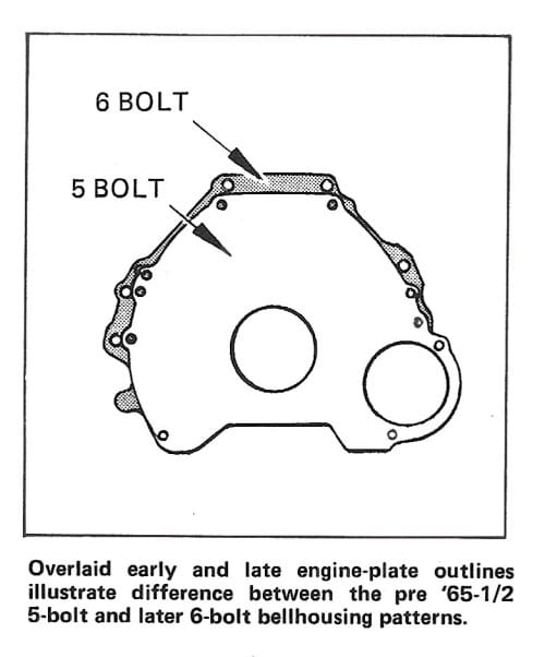 Ford's Famous 289 V-8: Four Production Changes That Could Ruin Your Day 3 Change L5 1