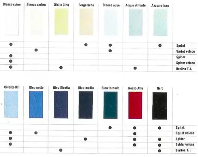 Curbside Find: 1956 Alfa Romeo Giulietta Spider: Blue Sky Thinking 8 Color1958chart edited