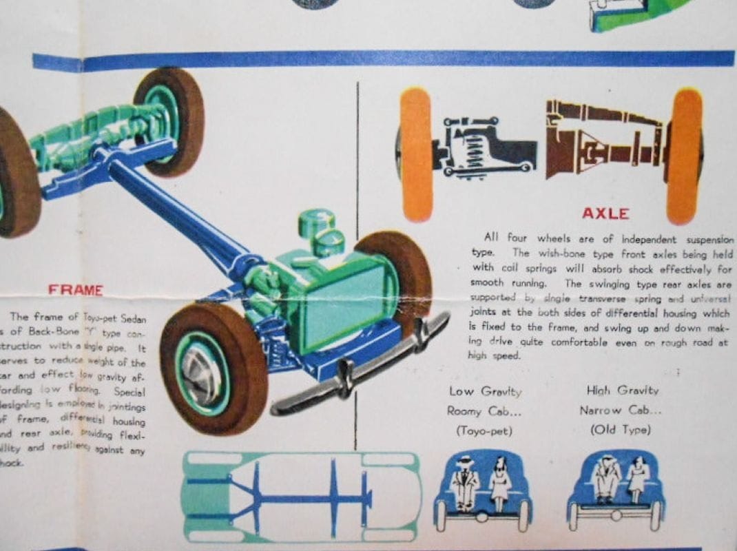 Museum Classic: 1951 Toyopet SA – A Swing (Axle) And A Miss 6 toyopetSA brochure1 edited
