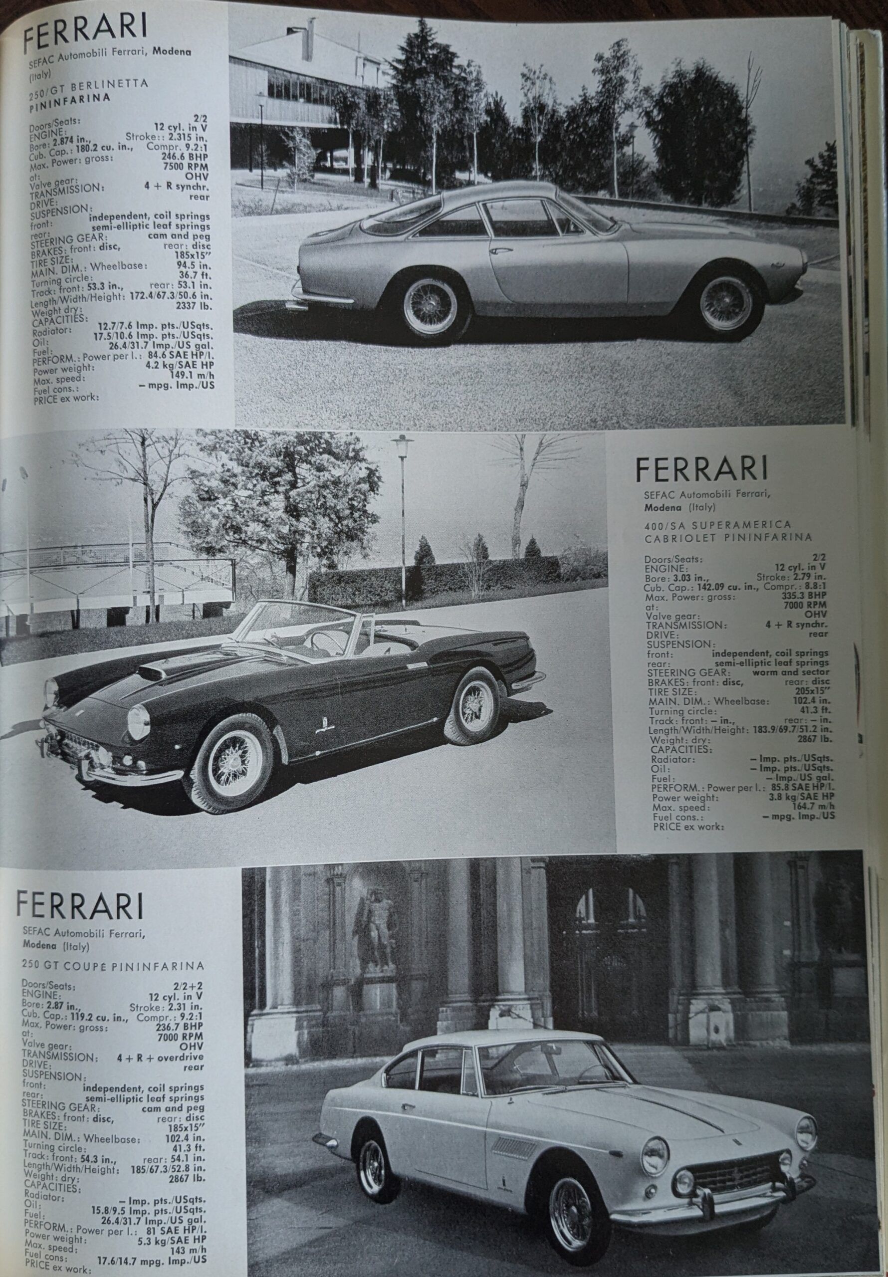 Pininfarina's Shared Language of Beauty in 1963—From Ferrari to FIAT 5 1963 1 scaled
