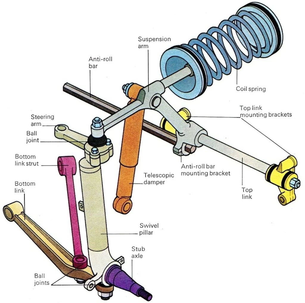 Color-coded illustration of the left front suspension of a Rover P6