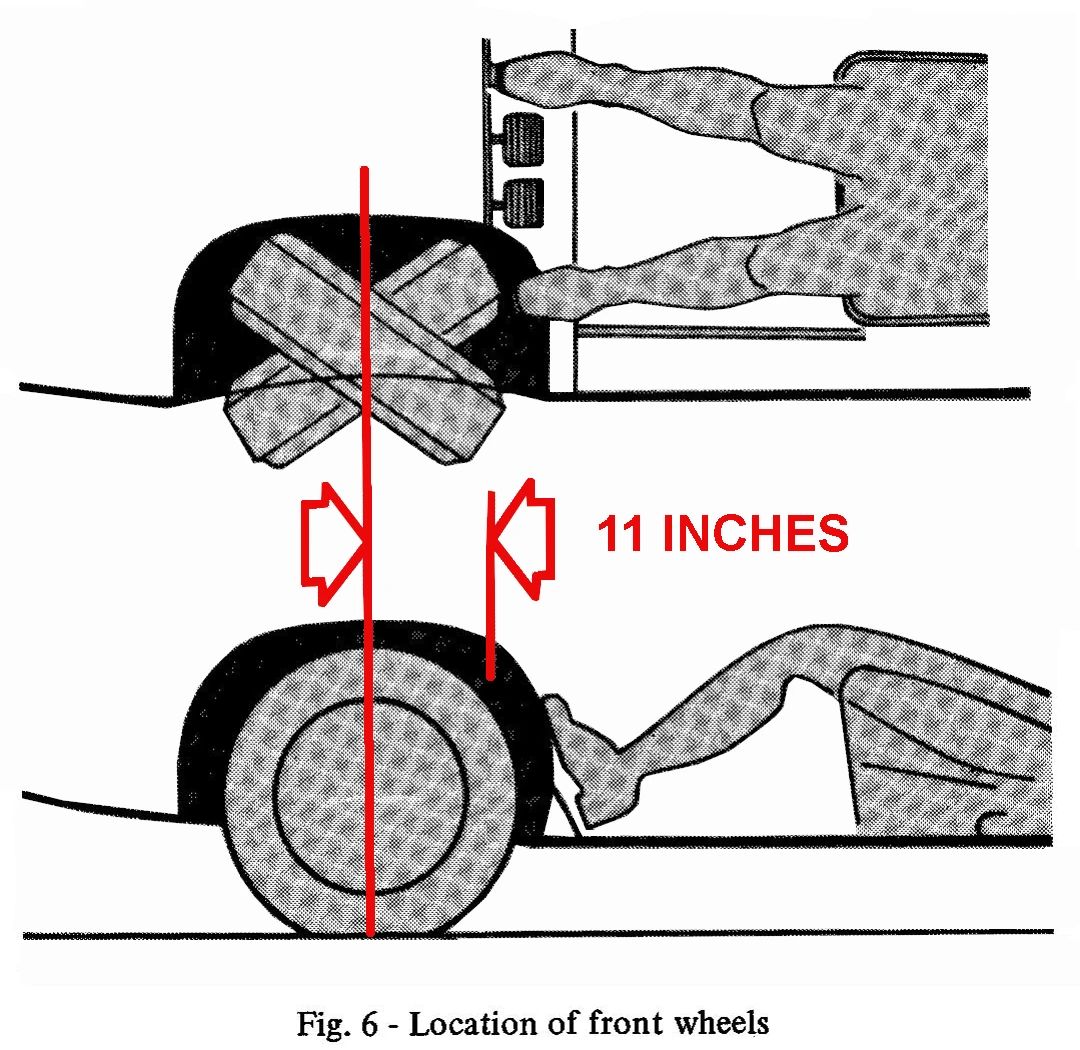 Illustration showing the Vega driver's feet relative to the front wheels, with lines indicating that the toe board is only 11 inches behind the front axle