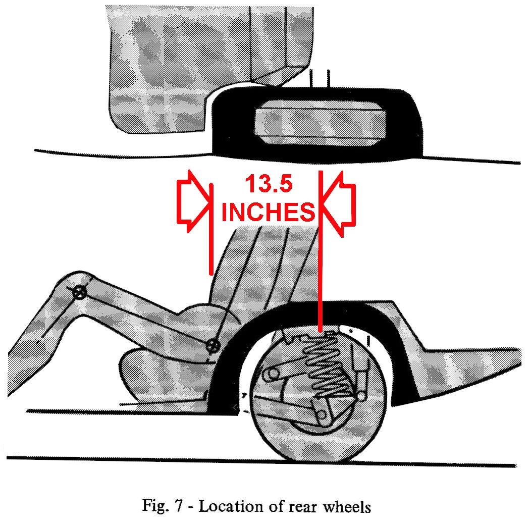B&W illustration labeled "Fig. 7 - Location of rear wheels," showing how the hip point of a rear passenger was 13.5 inches ahead of the rear axle