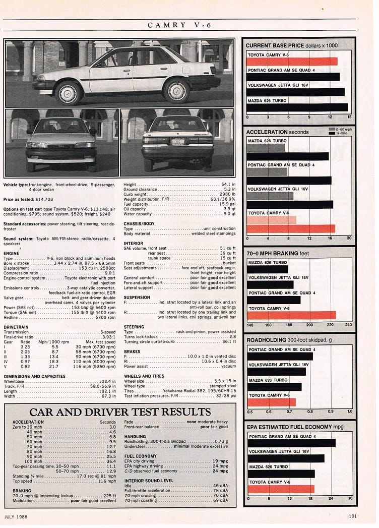 My 1989 Toyota Camry DX: First Of Three US-Built Camrys In Our Family 6 1988 cd camry 5 cd road test