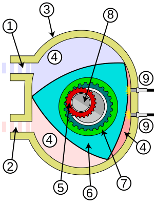 300px Wankel engine diagram.svg1