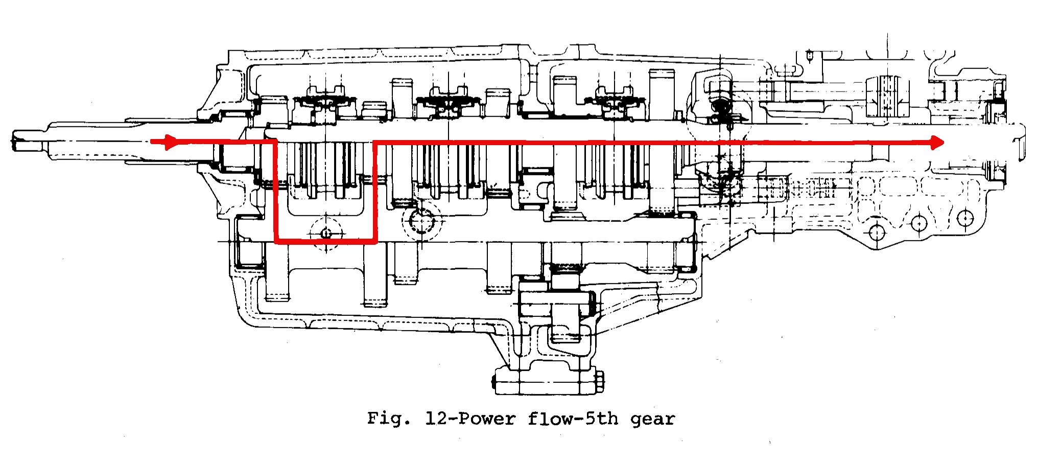 Cross-section of the Borg-Warner T-50 five-speed with a red arrow showing power flow in overdrive 5th gear