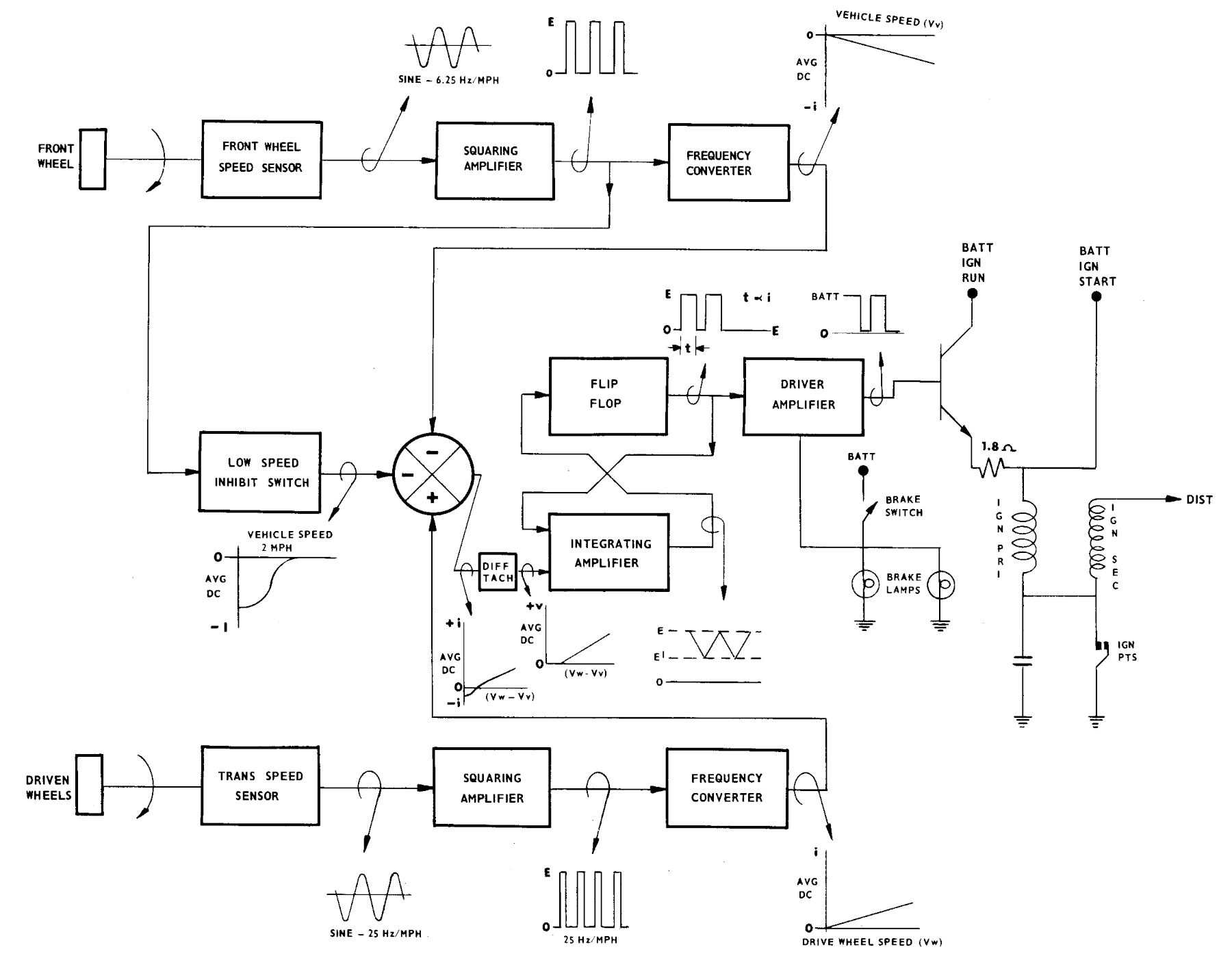 1973 Buick Riviera GS Stage 1 With Rare MaxTrac Traction Control: No Fishtailing In Your Boattail 12 Schematic of the Buick MaxTrac electronic traction control system