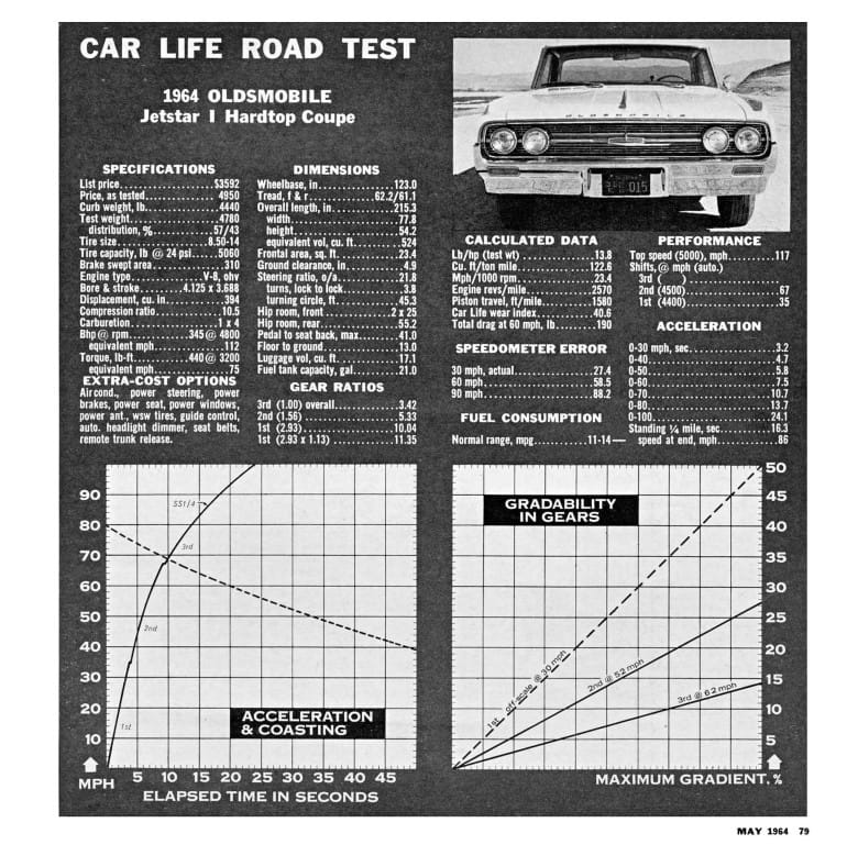 Car Life May 1964