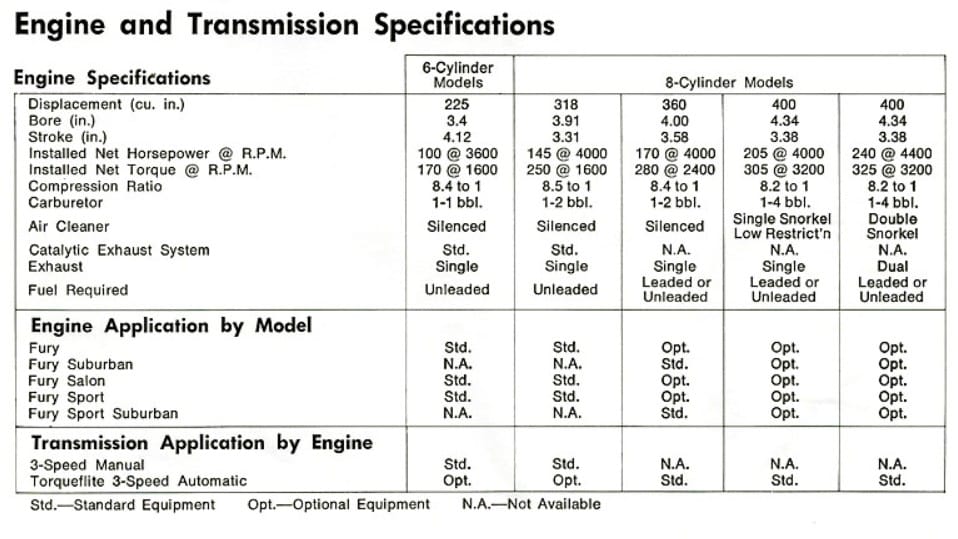 a fury 76 eng