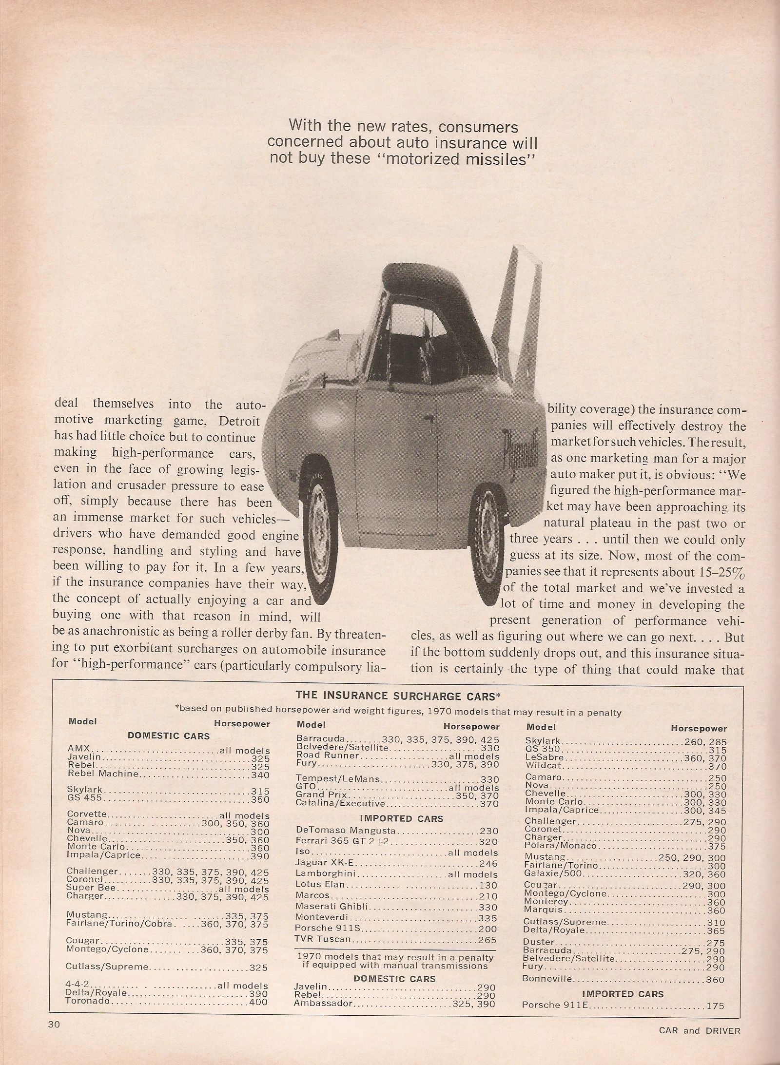 What Really Killed Muscle Cars In The '70s - Two Vintage Articles Try To Explain: "The Insurance Squeeze" And "What Price Muscle" 17 Car and Driver, April 1970, page 30, second page of the "Insurance Squeeze" feature, with a table of cars that might be subject to insurance surcharges and the pull quote "With the new rates, consumers concerned about auto insurance will not buy these 'motorized missiles'"