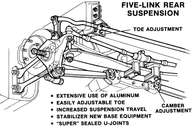 1984 Corvette five-link rear suspension diagram