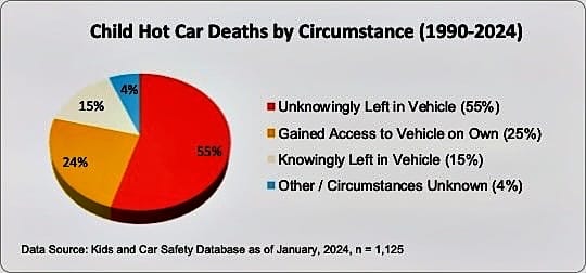 Car Warning Stickers: Embarrassment, Safety, or What 17 HotCarDeathCircumstances