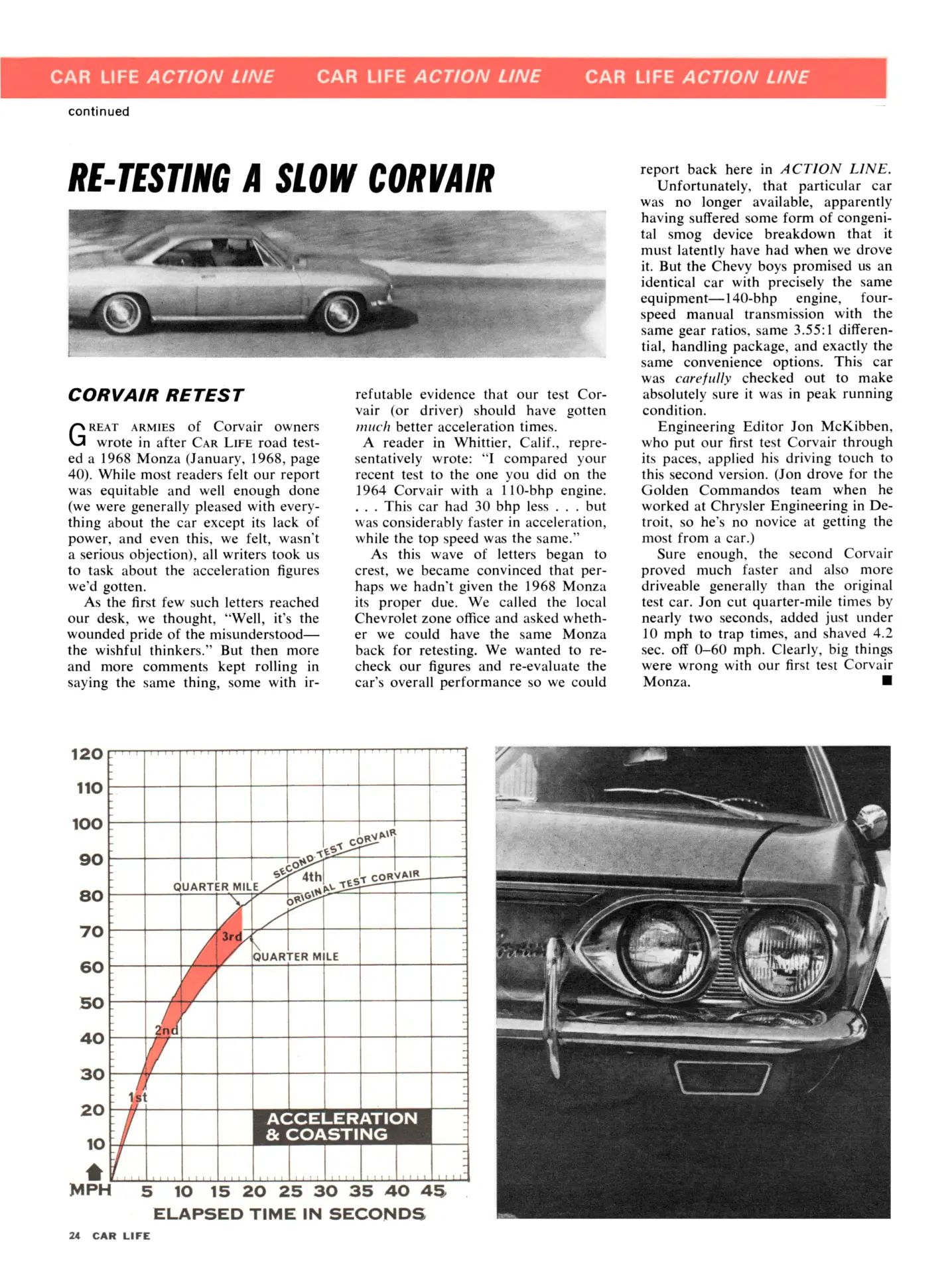 Vintage Car Life Road Test: 1968 Chevrolet Corvair Monza – 