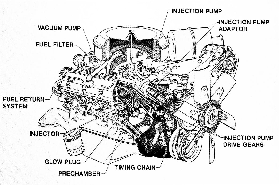 1980 Oldsmobile Delta 88 Royale Coupe With Diesel V-8: Disco-Era Diesel Survivor 10 Labeled cutaway diagram of the Oldsmobile diesel V-8