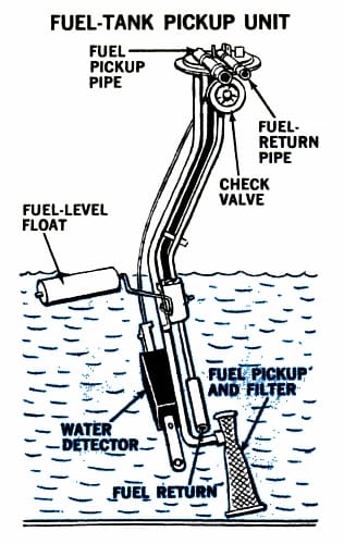 1980 Oldsmobile Delta 88 Royale Coupe With Diesel V-8: Disco-Era Diesel Survivor 13 Diagram of the fuel tank of a 1981 Oldsmobile diesel, with components labeled, including the new water detector