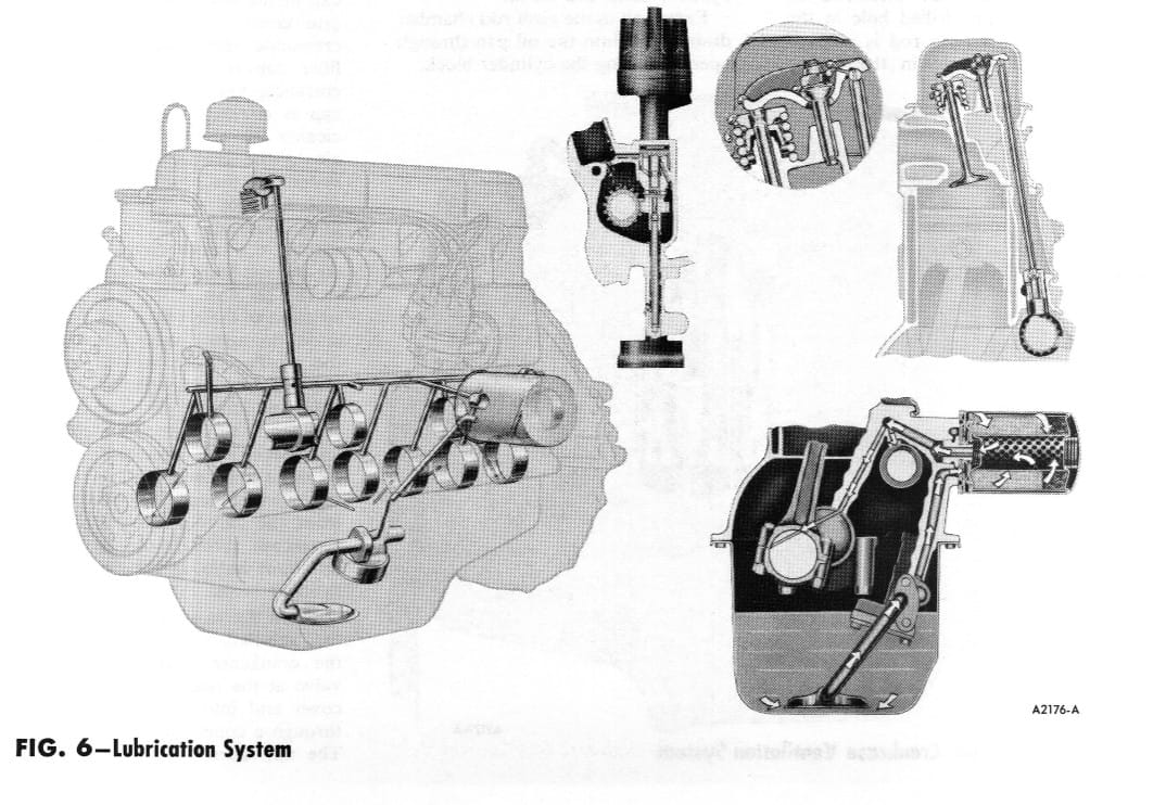 Picture of 1965 Ford 240-cubic-inch six-cylinder engine oiling system from factory service manual