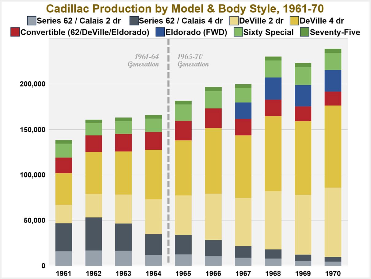 1965 Cadillac DeVille Convertible - So Obviously Cadillac 11 Chart 3