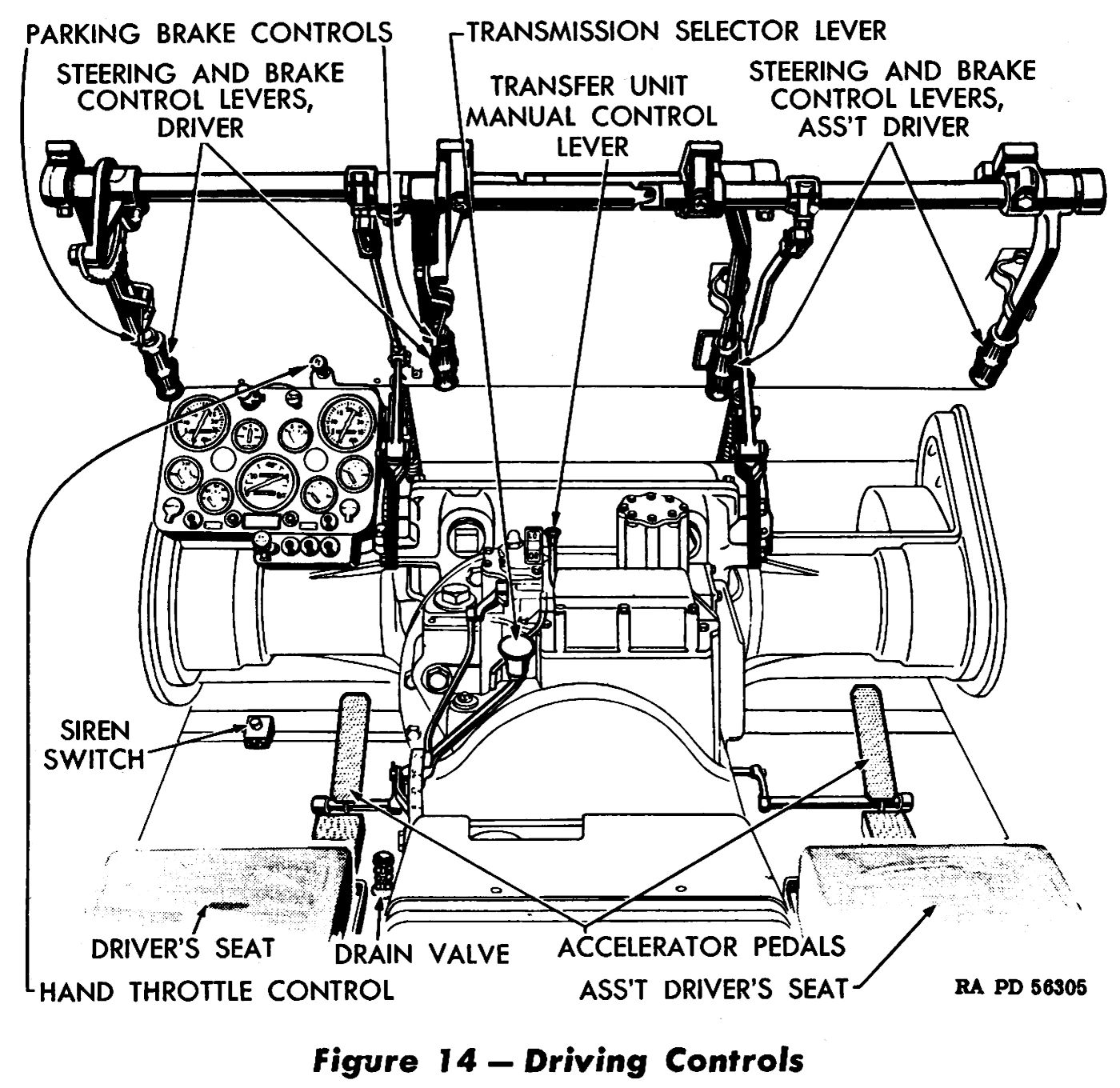 This WW2 Tank Is Powered By Twin Cadillac Engines And Hydra-Matic Transmissions, And It Was Parked Down The Street 19 Service manual illustration of the driving controls of an M5A1 tank
