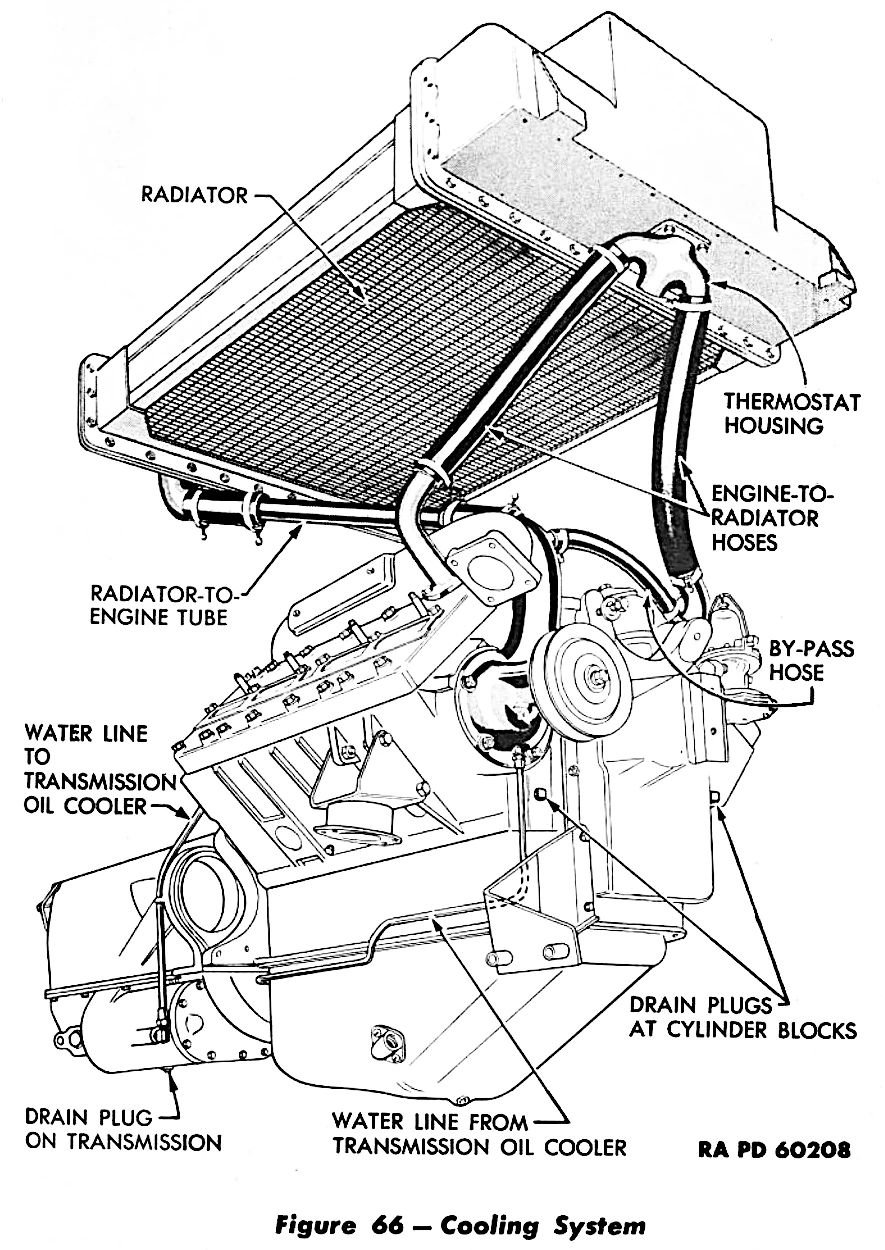 This WW2 Tank Is Powered By Twin Cadillac Engines And Hydra-Matic Transmissions, And It Was Parked Down The Street 10 Service manual illustration of one engine, radiator, and cooling hoses of an M5 light tank