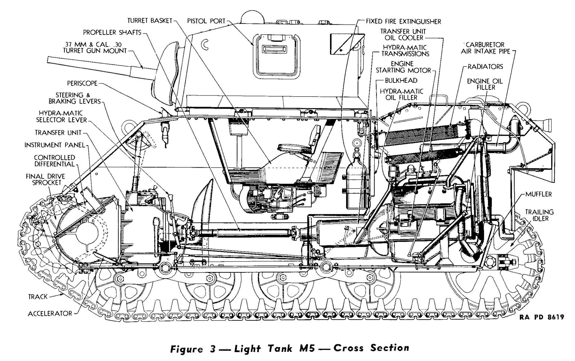 This WW2 Tank Is Powered By Twin Cadillac Engines And Hydra-Matic Transmissions, And It Was Parked Down The Street 9 Labeled side cross-section of a Light Tank M5