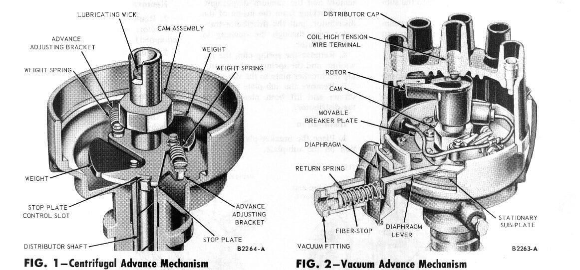 The Brain Is In The Carburetor? Understanding Ford's Forgotten Loadomatic Distributor 3 Factory service manual image of 1965 Ford 289 distributor