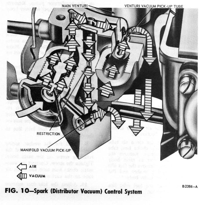 The Brain Is In The Carburetor? Understanding Ford's Forgotten Loadomatic Distributor 7 Loadomatic 5