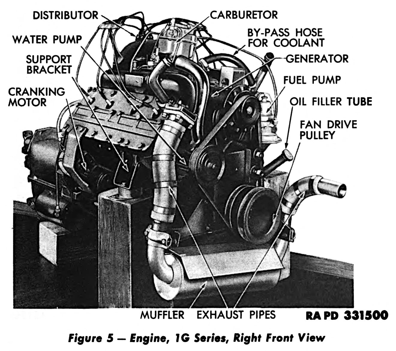 This WW2 Tank Is Powered By Twin Cadillac Engines And Hydra-Matic Transmissions, And It Was Parked Down The Street 12 Labeled B&W illustration of a 1G Series Cadillac V-8 engine on a test stand