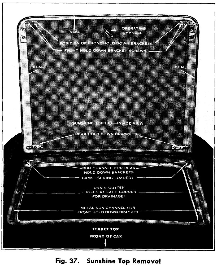 Fig. 37 of the Oldsmobile shop manual, showing the components of the Sunshine Roof