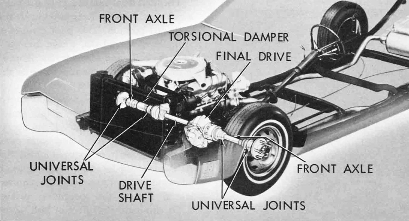 Ghost view of the unitized power package in a 1966 Oldsmobile Toronado, with the major components labeled