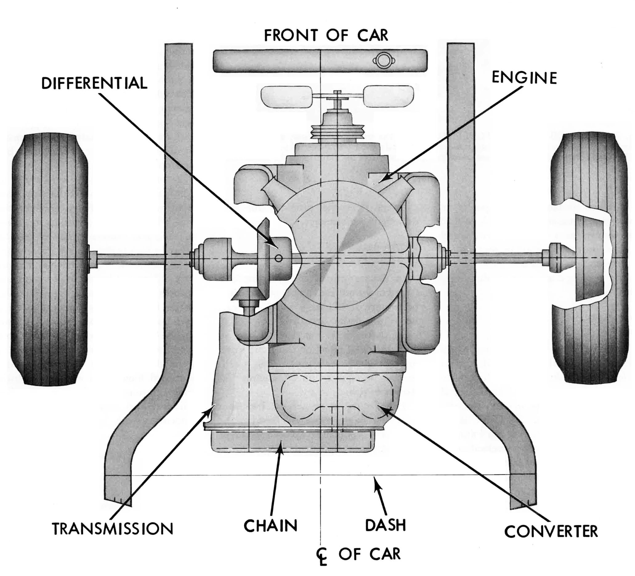 Diagram showing the major components of the 1966 Oldsmobile Toronado powertrain in plan view