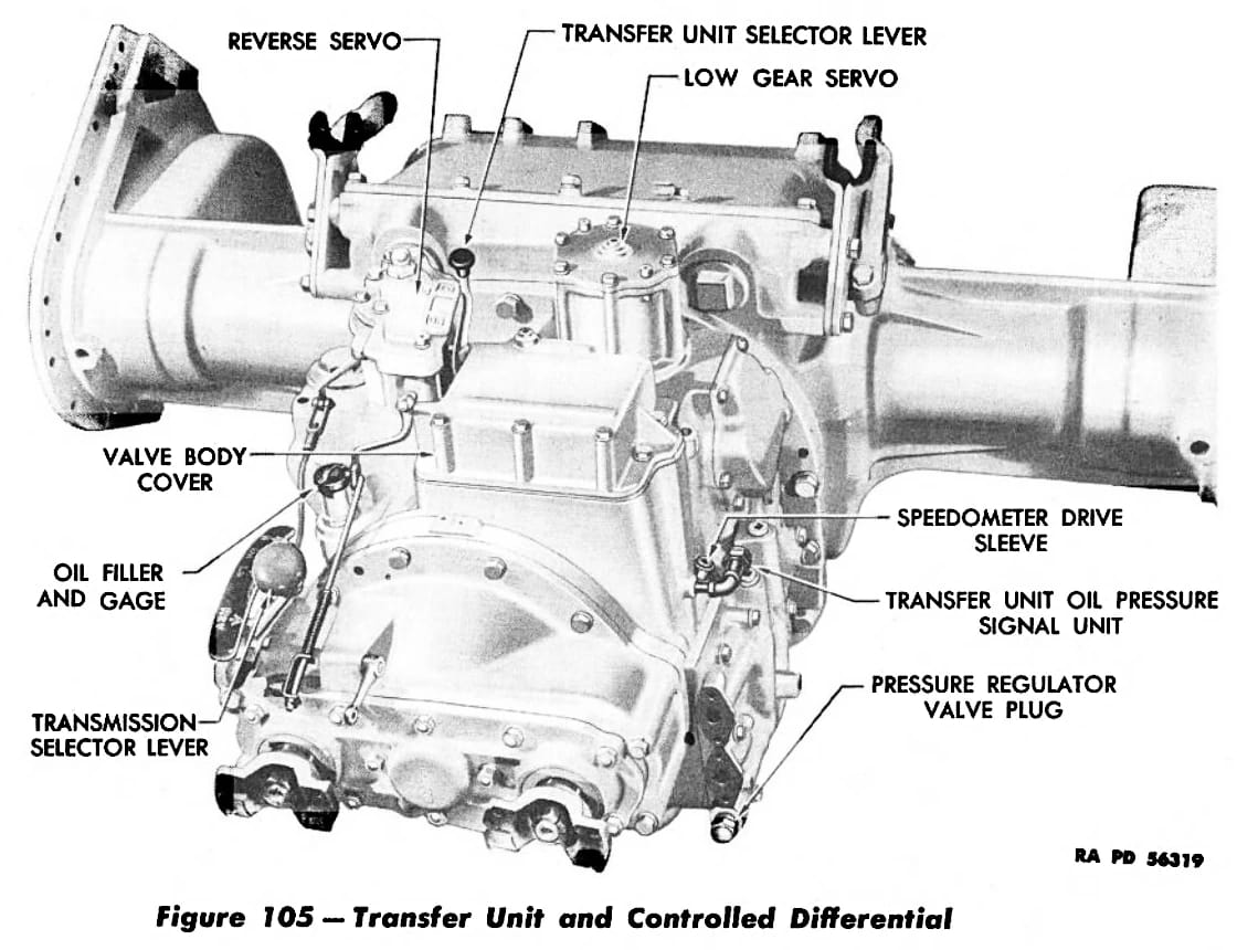 This WW2 Tank Is Powered By Twin Cadillac Engines And Hydra-Matic Transmissions, And It Was Parked Down The Street 15 Labeled B&W illustration of the transfer unit and controlled differential of an M5 tank