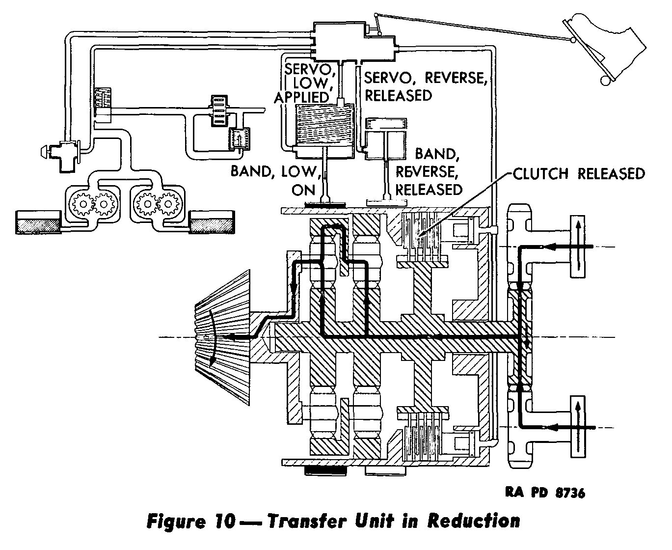 This WW2 Tank Is Powered By Twin Cadillac Engines And Hydra-Matic Transmissions, And It Was Parked Down The Street 16 Power flow diagram of the transfer case of an M5 tank with the unit in reduction