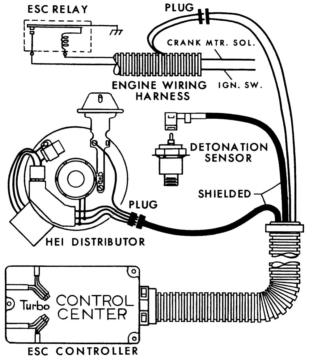 Illustration showing the major components of the Buick electronic spark control system for the 1978 turbocharged V-6
