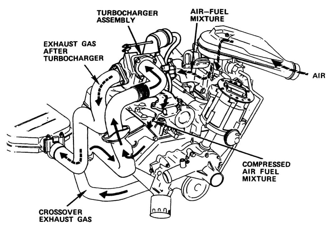 Cutaway illustration of a Buick V-6 turbo engine