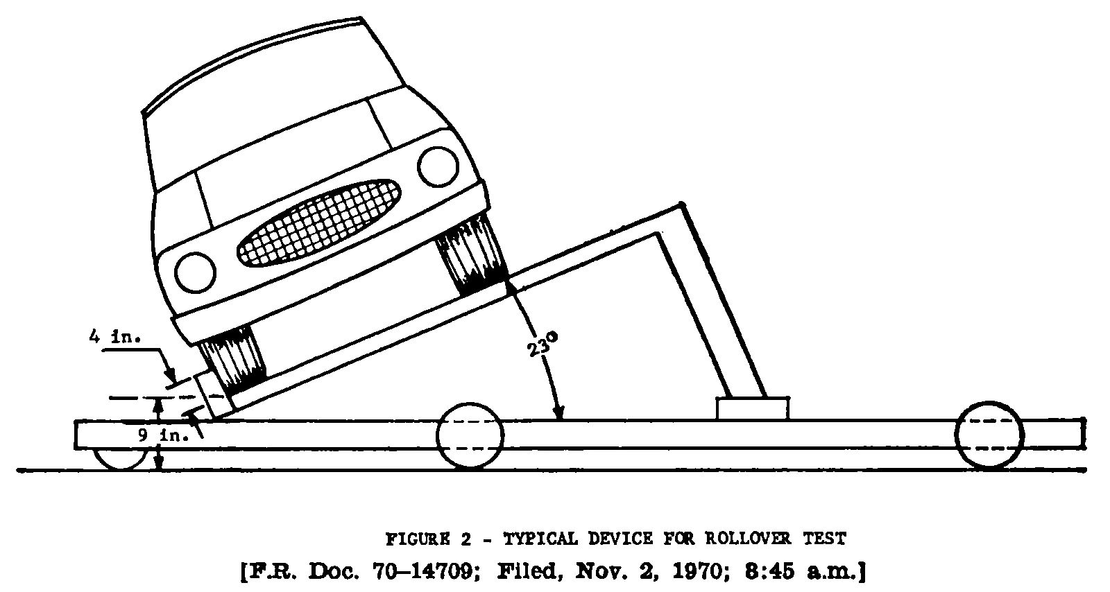 Illustration of a car on a tilting platform labeled "Figure 2 - Typical Device for Rollover Test"