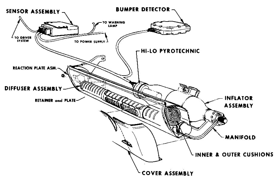B&W illustration showing the ACRS sensors and passenger airbag assembly