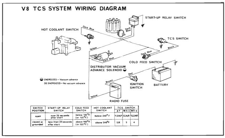 Vacuum Advance 4 rotated