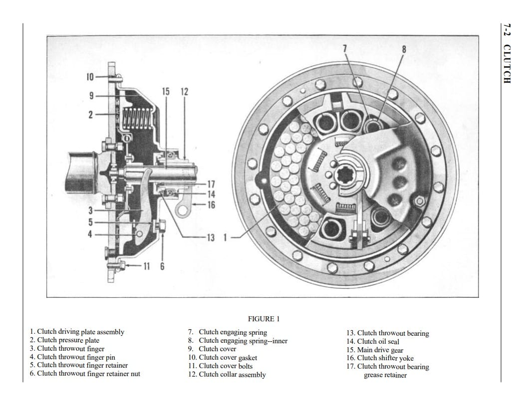 Service manual diagram of Hudson clutch housing