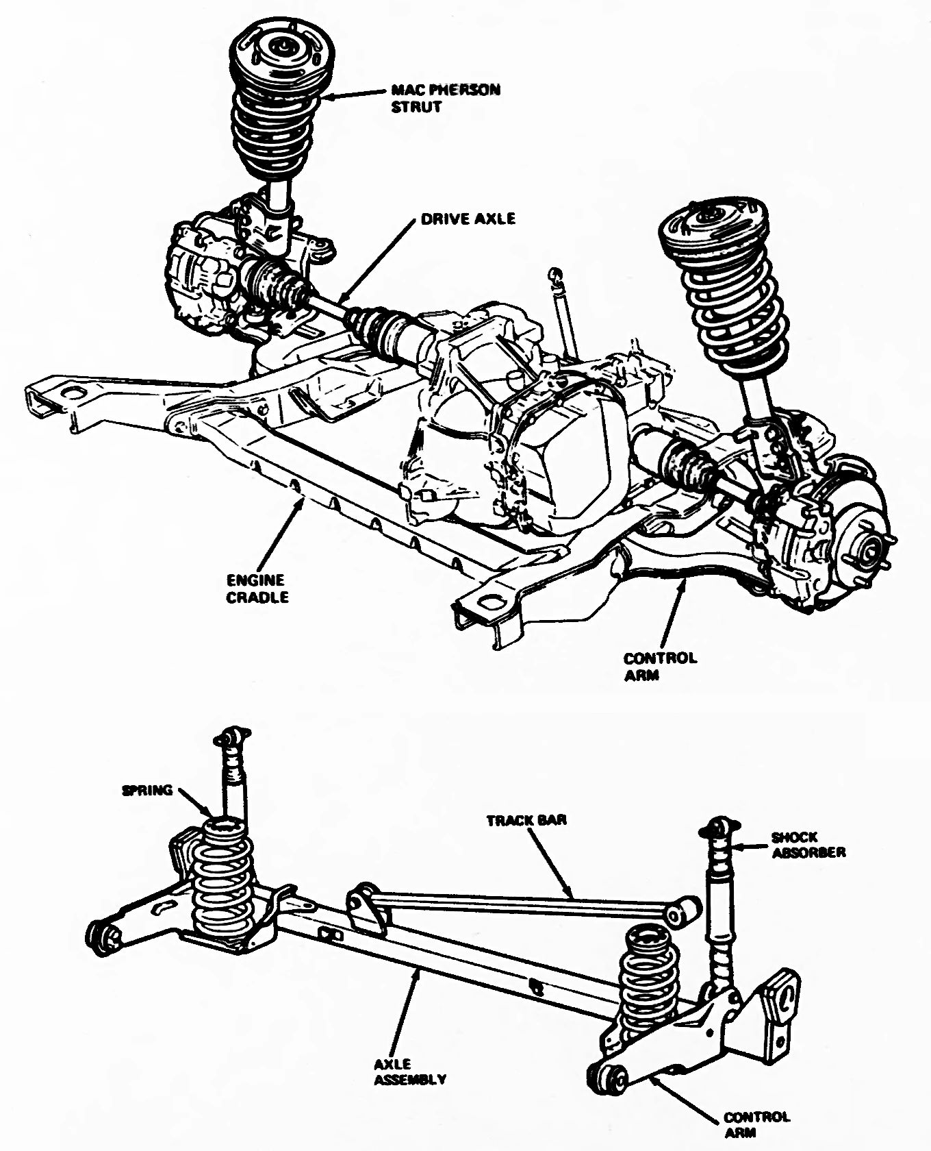 1981 Chevrolet Citation 4-Speed Hatchback: A Well-Preserved Example Of GM's Greatest Failure 7 B&W illustrations of the MacPherson strut front suspension and twist-beam/trailing arm rear suspension of the 1980 GM X-cars