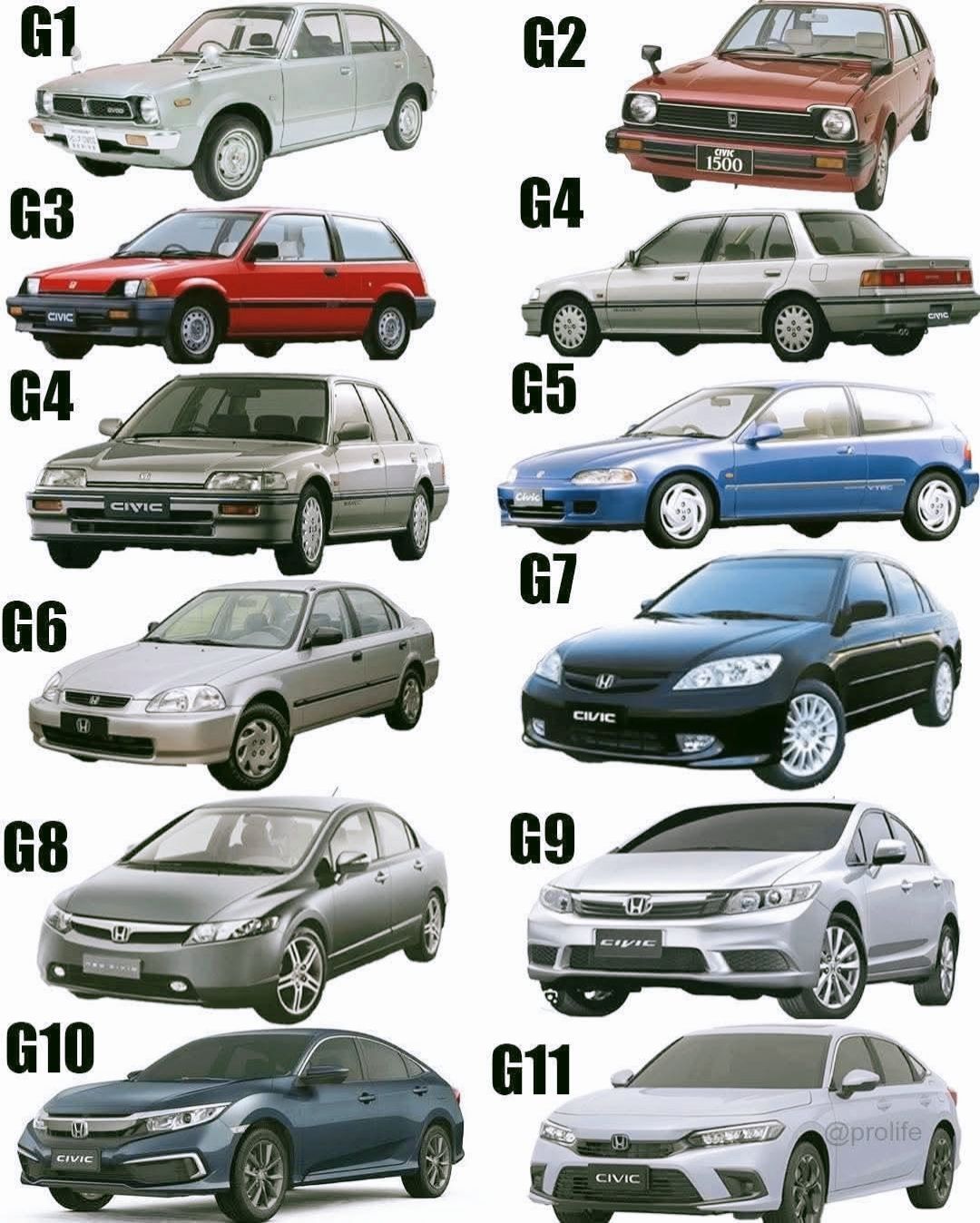 VW Rabbit vs Honda Civic: Which Was the True Spiritual Successor to the Beetle? 10 All Civic Generations Courtesy of Facebook