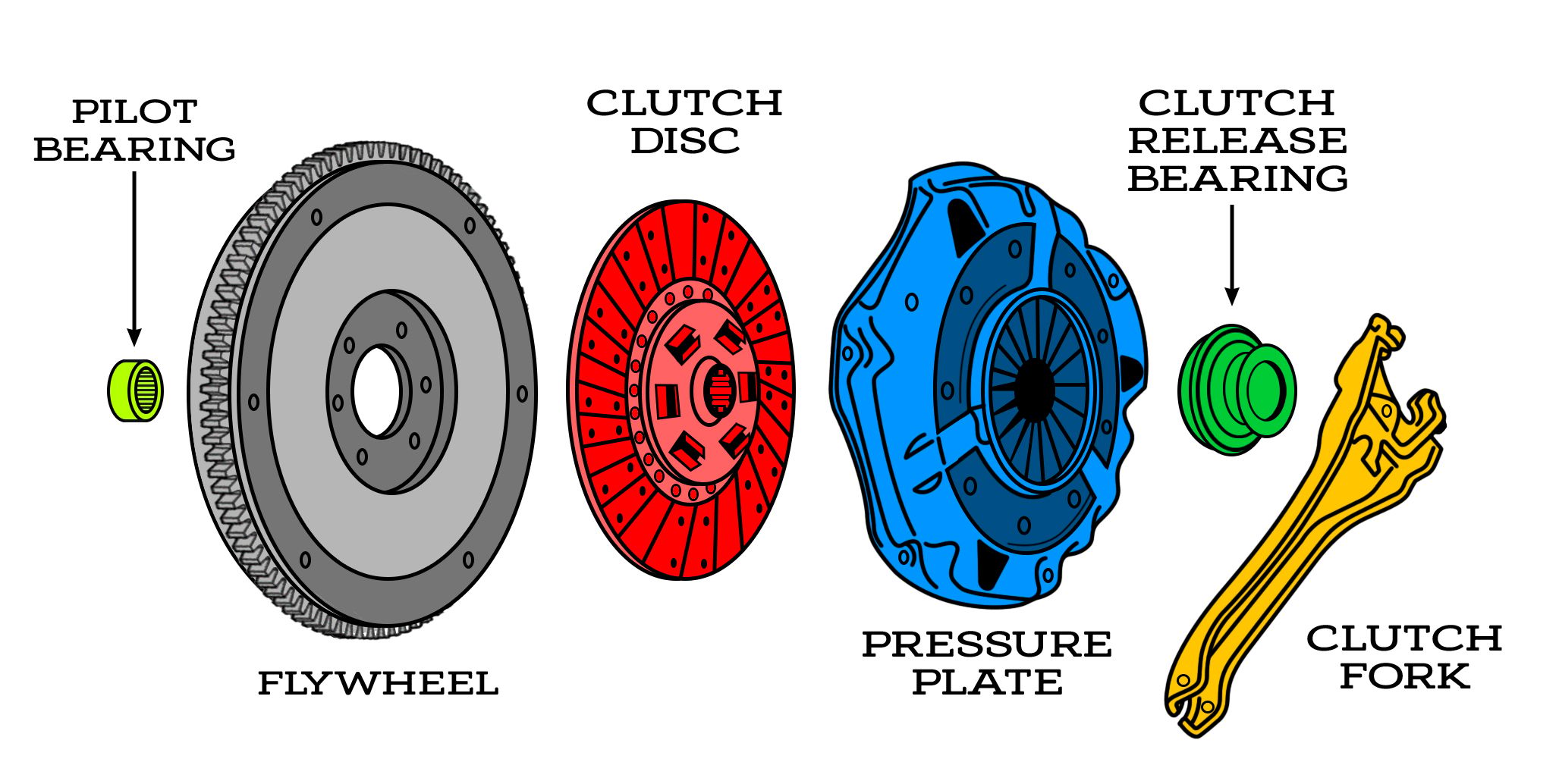 Illustrated components of a dry clutch system
