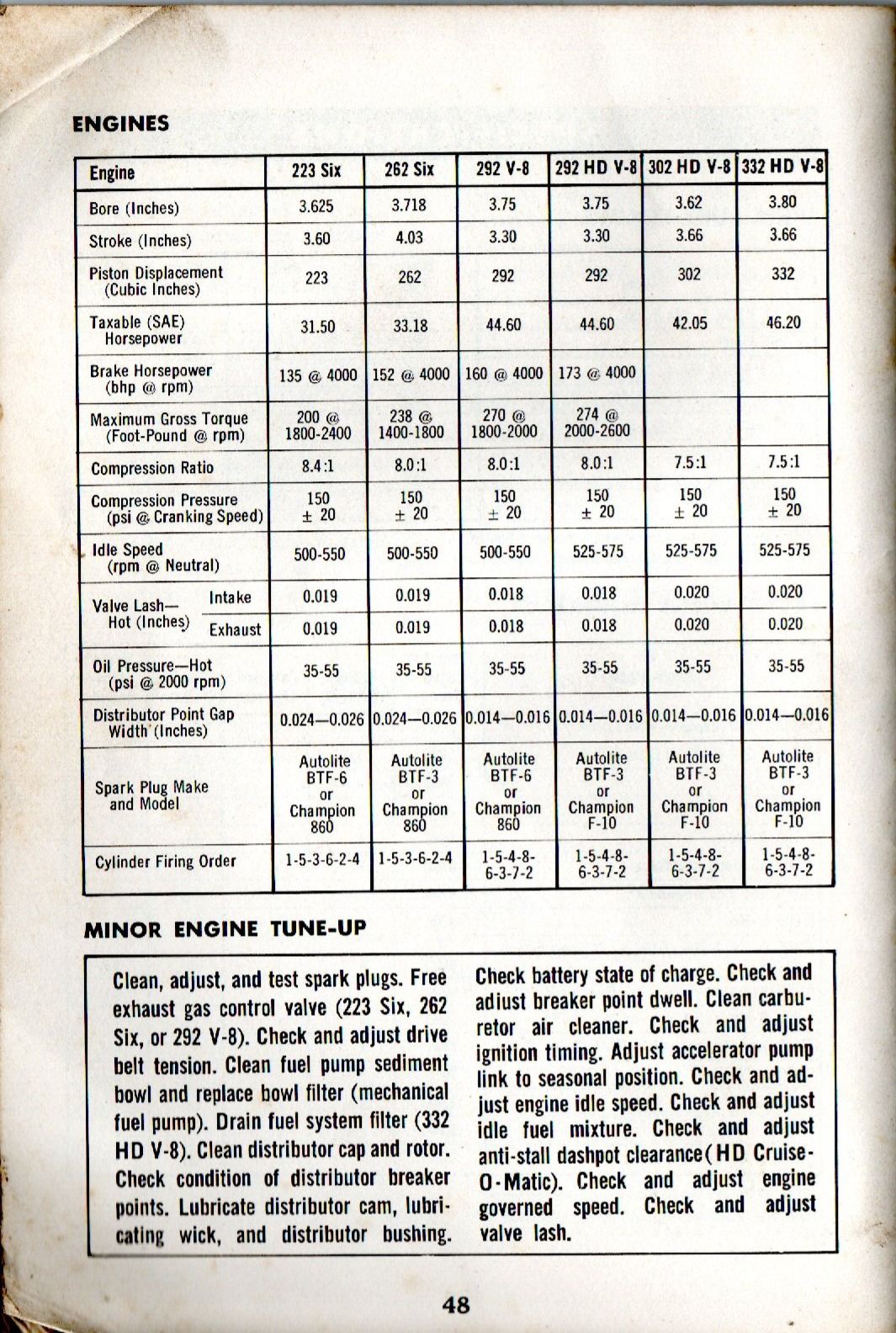 1962 Ford Trucks: A Mix Of Forgotten And Obsolete Engines, Including The "Other" 302 7 1962 Ford truck engine option list with specifications