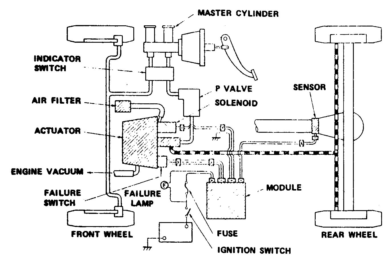 1969–1979 Ford–Kelsey-Hayes Sure-Track Brake System: Detroit's First Antilock Brakes 21 Schematic view of Nissan EAL system