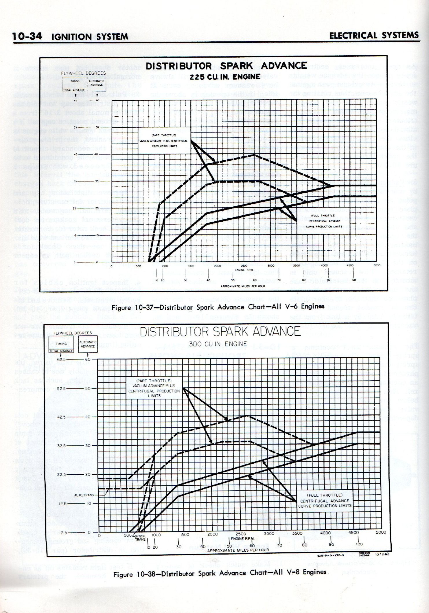 1965 Buick Service Manual chart of the timing curves of their 225-cubic-inch V6 and 300-cubic-inch V8