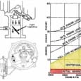 Is there any automotive feature more misunderstood than vacuum advance? It’s unobtrusively been doing its job of increasing fuel mileage, sharpening throttle response under light loads, and keeping down engine [&hellip;]